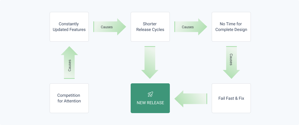 cell phone monitoring software qa testing